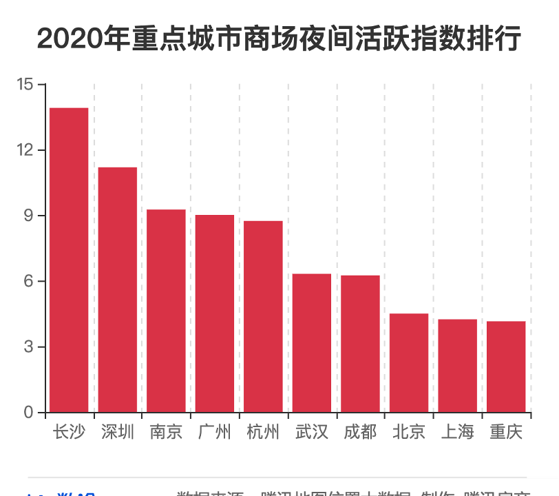 2020深圳人口男女比例_深圳艾滋病男女比例(3)