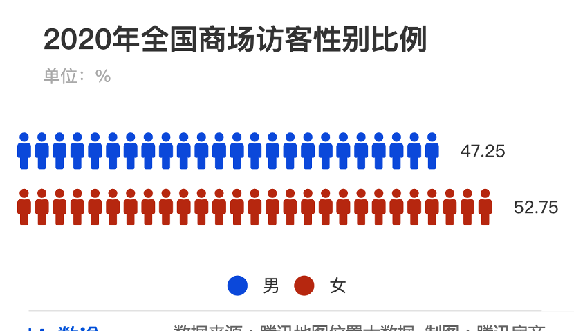 商场人口占比_中国肥胖人口占比