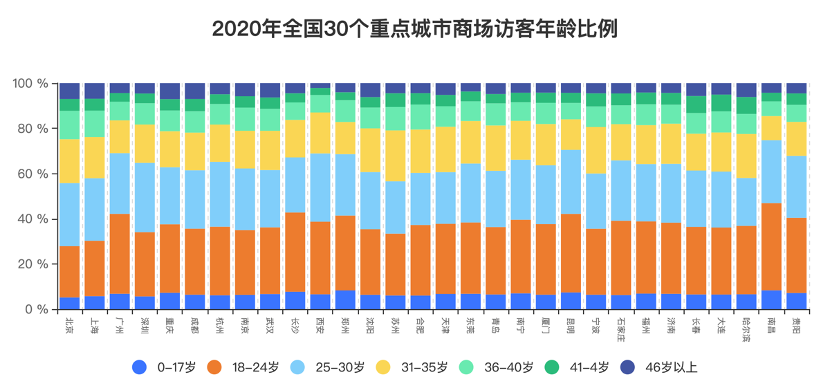 发达国家城市人口占比高于_中国各省人口占比图(3)