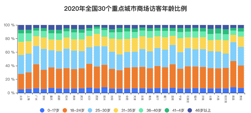 中国一百二十岁以上人口有多少_中国女人有多少人口(2)