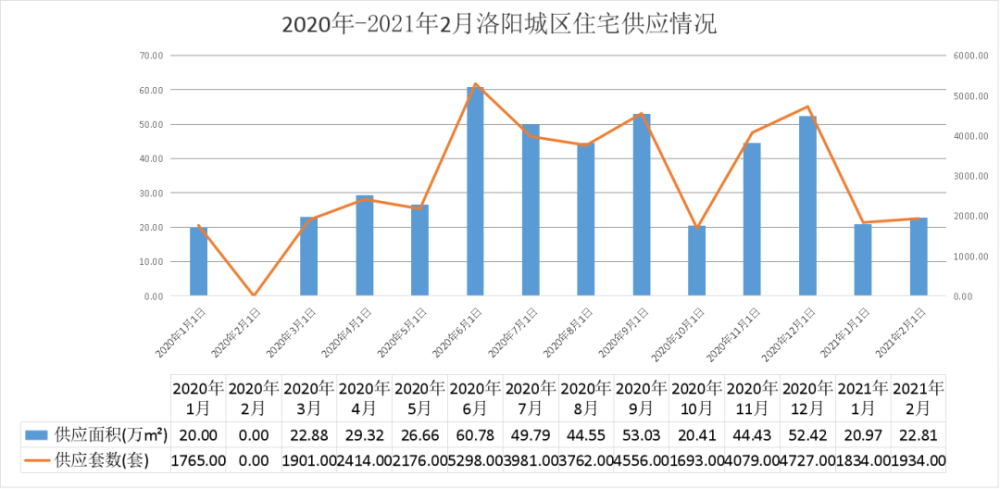 2021年开年洛阳房价就暴跌了22洛阳房价真的跌了吗