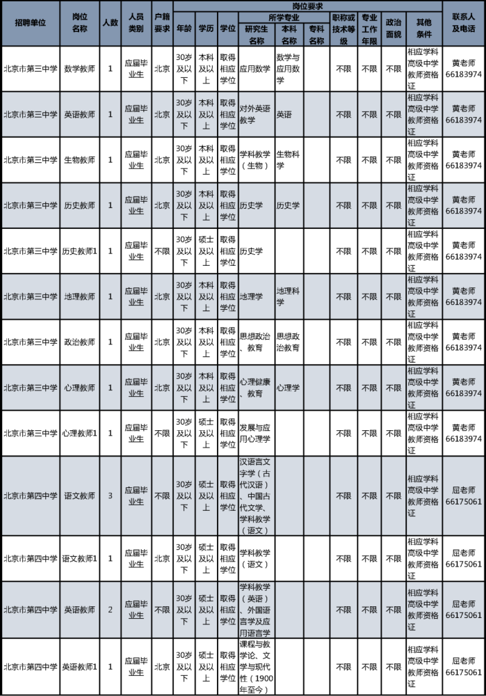 2021西城区人口_2021微信头像(2)