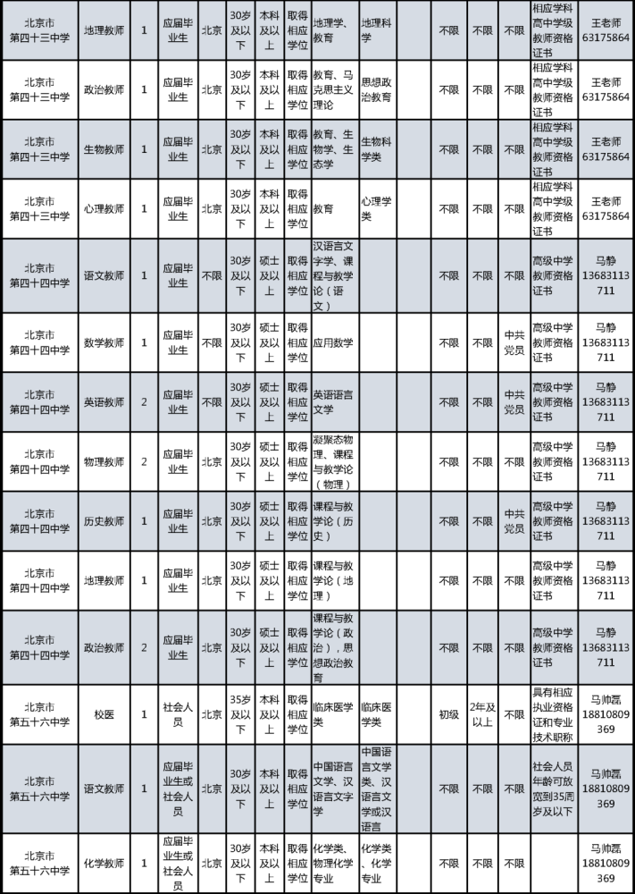 2021西城区人口_2021微信头像(2)