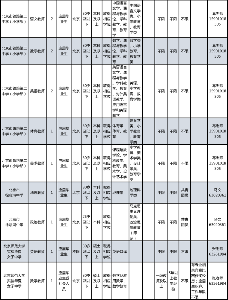 2021西城区人口_2021微信头像(2)