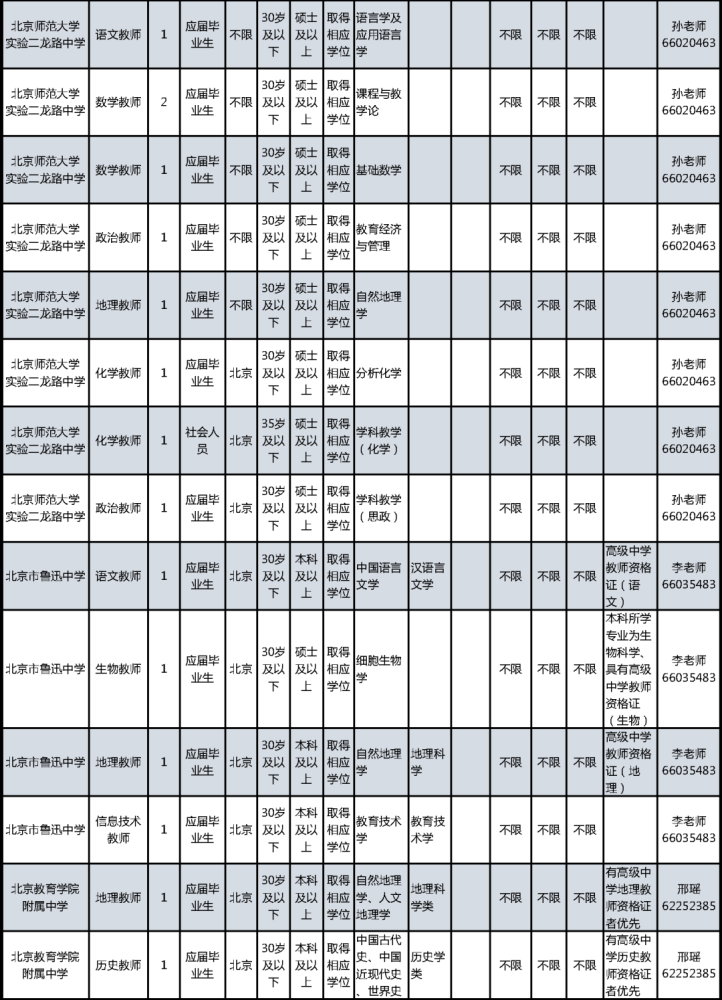 2021西城区人口_2021微信头像(2)