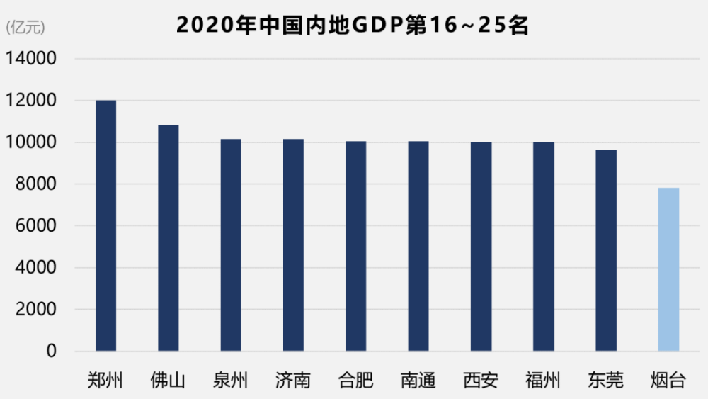 万亿GDP城市23座_合肥 我不是