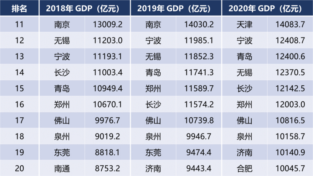 合肥gdp排名24个城市_城市24小时 芜湖,向合肥看齐(3)