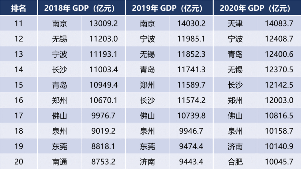 吉林各市人口GDP_吉林大学(2)