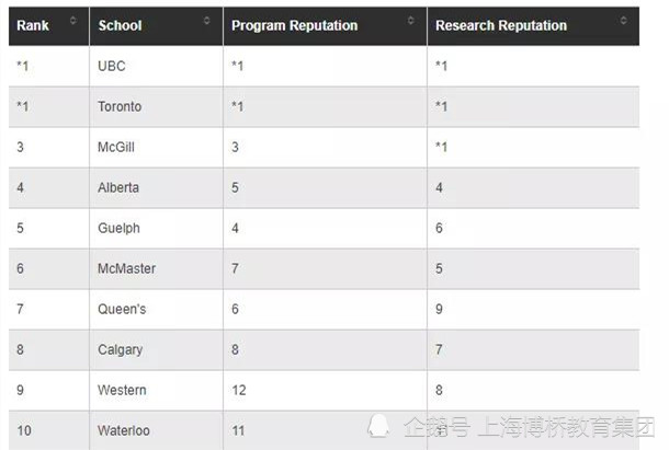 生物信息学专业排名_生物信息学图片(2)