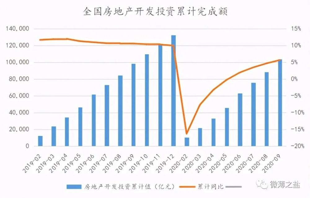 2021房地产gdp