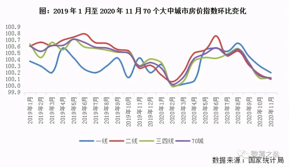2021房地产gdp