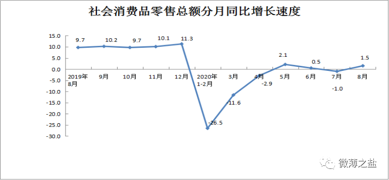 2021房地产gdp(3)