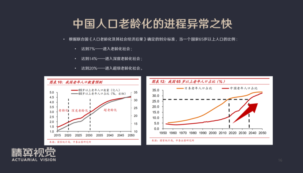 十四五国家规划解读人口