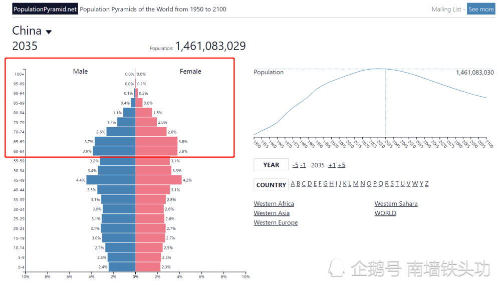 中国2021年老龄人口数量_中国老龄人口数量图标