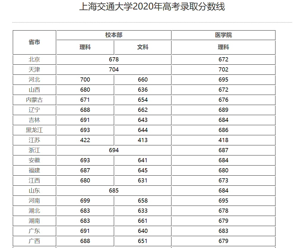 护理专业学校排名_护理专业图片(3)