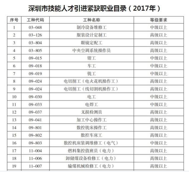 人口达到四亿_一家四口卡通图片(2)