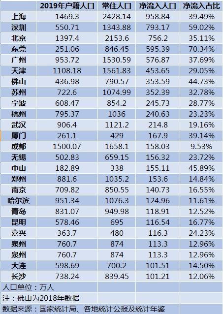 不在业人口_上海市地方志办公室