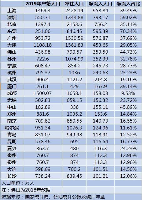 为啥会成为流动人口_某天成为公主图片