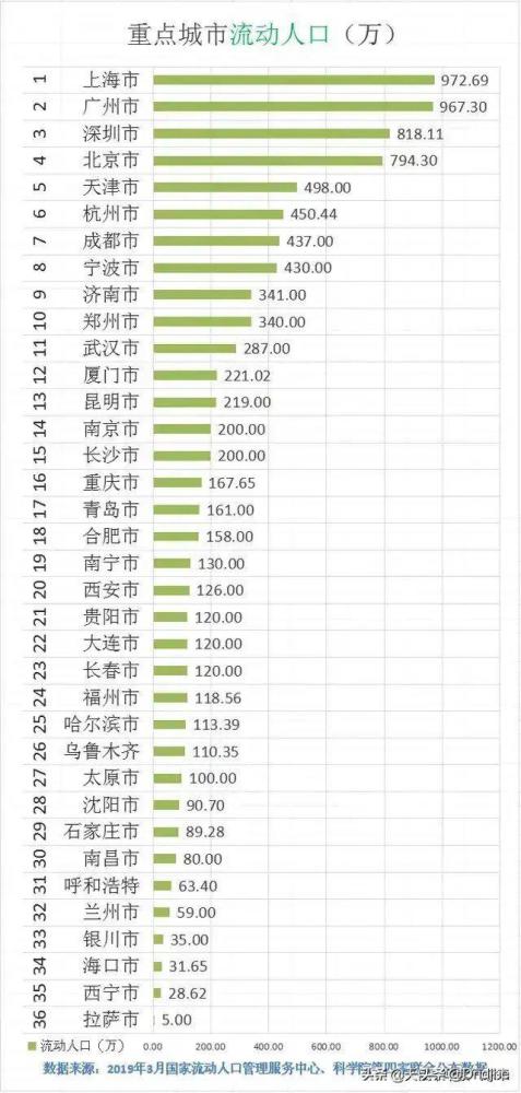 用工人口_灵活用工图片