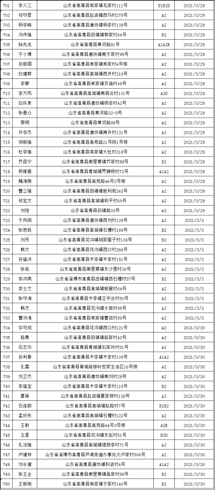 高青县人口_淄博各区县人口一览 临淄区64.92万,高青县31.31万(3)