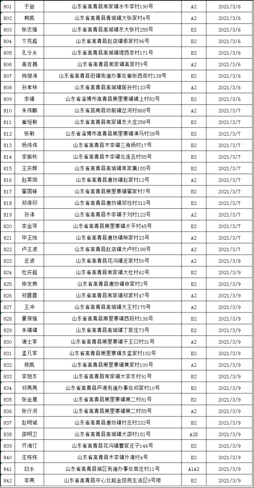 高青人口_山东17市最新平均工资出炉, 高青人你的钱花哪去了(2)