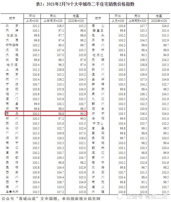 青岛外来人口有多少_青岛应该怎样对待外来人口(3)