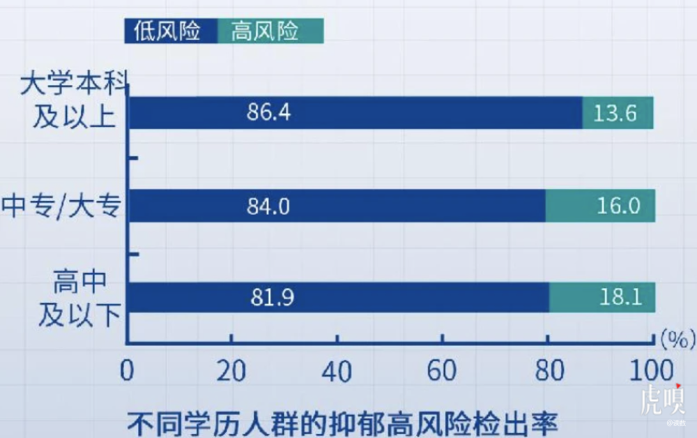 中国人口学历_中国人口三大流传甚广的错误认识(3)