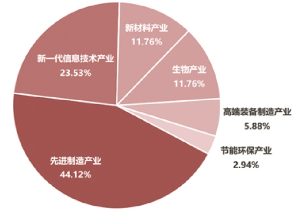 国有经济总量的组成_经济(3)