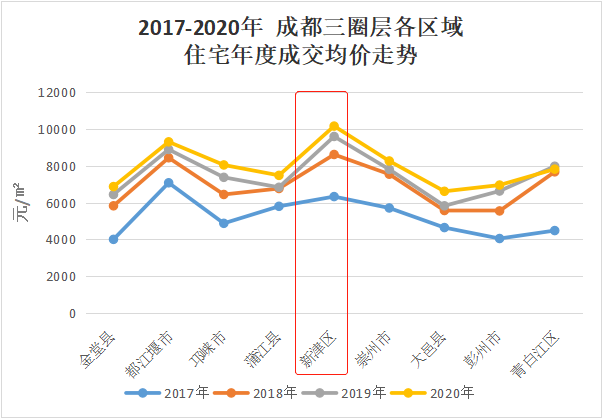 2021年广东省西翼人均GDP_粤苏浙等9省1977年的GDP和人均GDP,广东是暴发户吗(2)