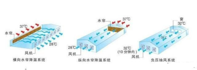 掌握温室运行原理,更有利于温室的选型