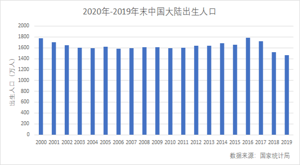 全国人口gDP(3)