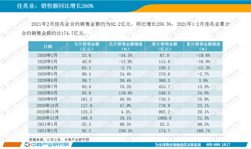 中国2021房地产gdp_2020,经济遇疫之际,中国楼市逞英雄(2)