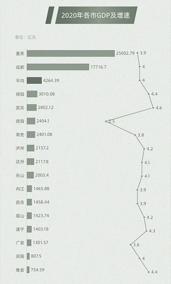 成渝城市群2020年gdp_2020年gdp二十强城市(3)