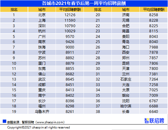 2021人均工资_近两年人均工资统计图