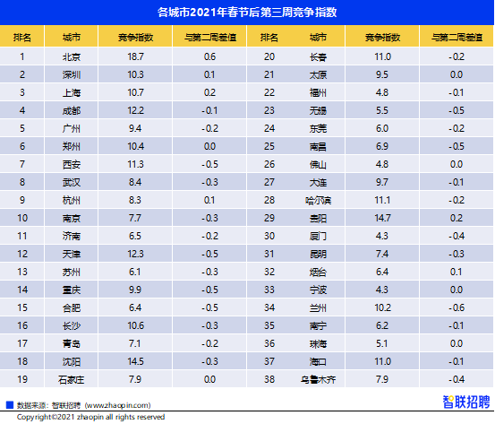 天津 2021 人均_天津地铁线路图2021