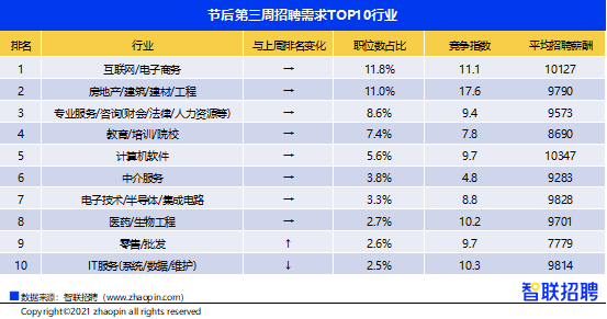 天津 2021 人均_天津地铁线路图2021