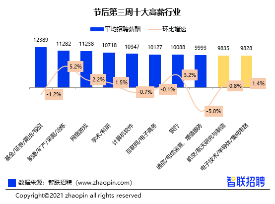 天津 2021 人均_天津地铁线路图2021