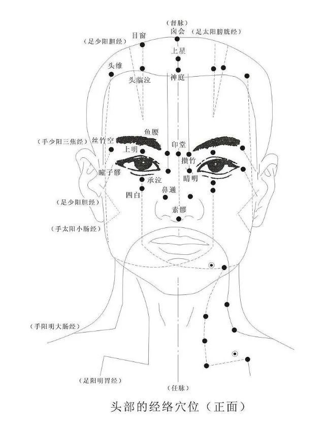 清---头部经络头部按摩 艾灸,有以下这些作用:主要是通过对头部反射区