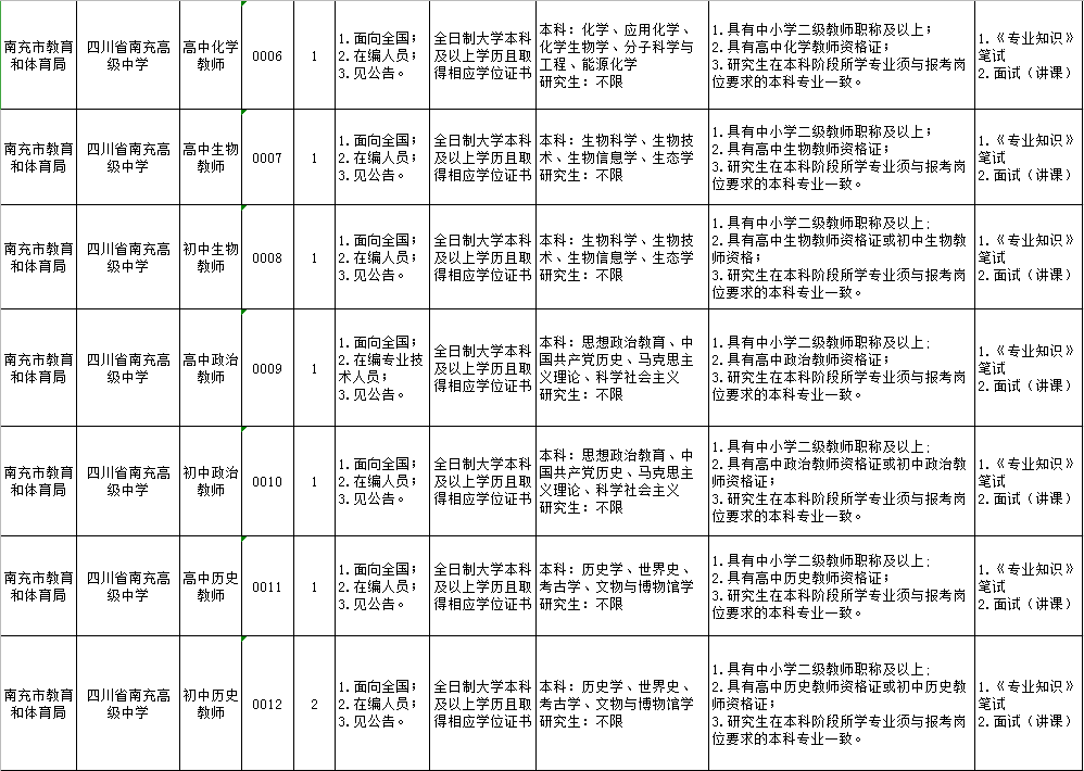 广元人口2021_广元单身青年请注意 2021广元女儿节 相约广元 情定昭化 万人相亲(3)