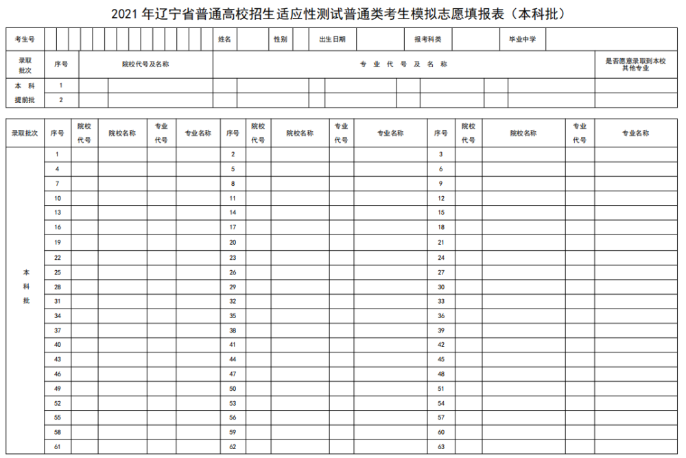 志愿填报样表到底长啥样?