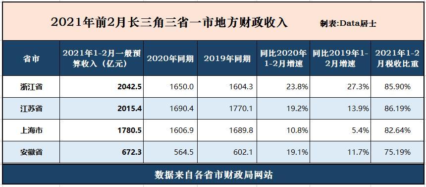 2021年gdp及财政收入(2)