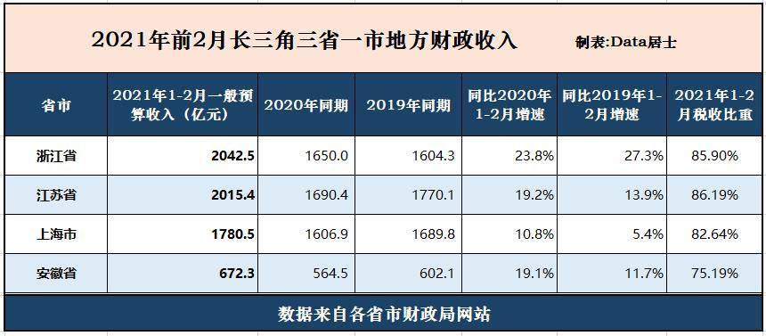 2021年gdp及财政收入(2)