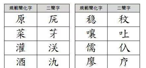 改字人口_人口普查(2)