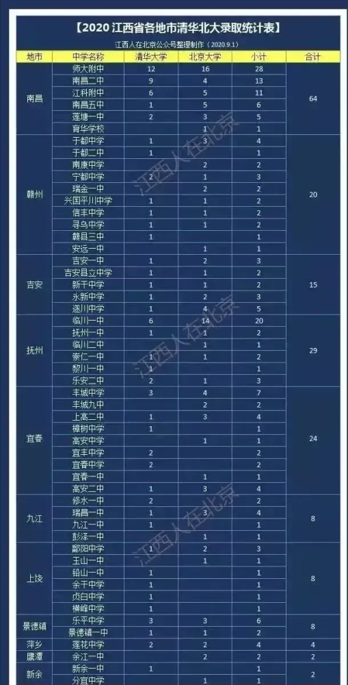 宜春市2020年人口_宜春市城管罚单2021年(2)