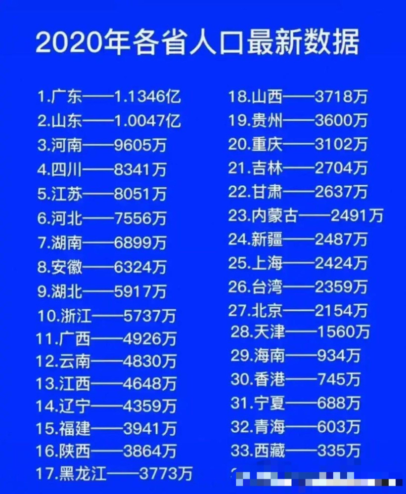 广东省人口2020总人数口_为什么这两个省的人口最先过亿