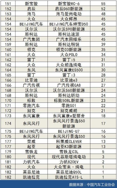 gdp销售排行榜_从GDP看17城房企销售额排行榜(3)