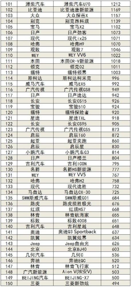 gdp销售排行榜_从GDP看17城房企销售额排行榜(3)