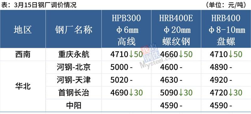 湛江2021年湛钢gdp记入