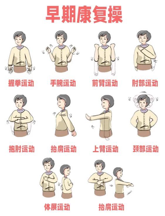 乳腺癌术后手臂功能受限,怎么办?