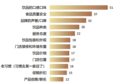 2021年茶饮调研报告报告荐读